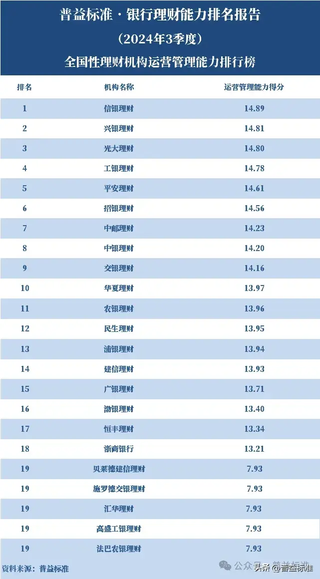 理财学堂_理财是怎么赚钱的_理财