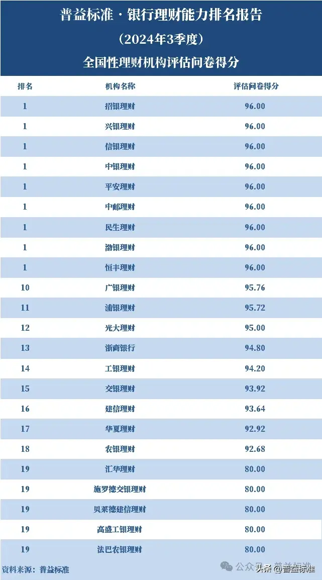 理财_理财学堂_理财是怎么赚钱的