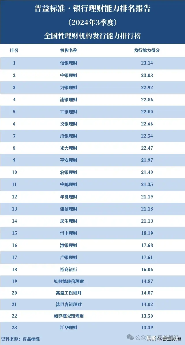 理财_理财是怎么赚钱的_理财学堂