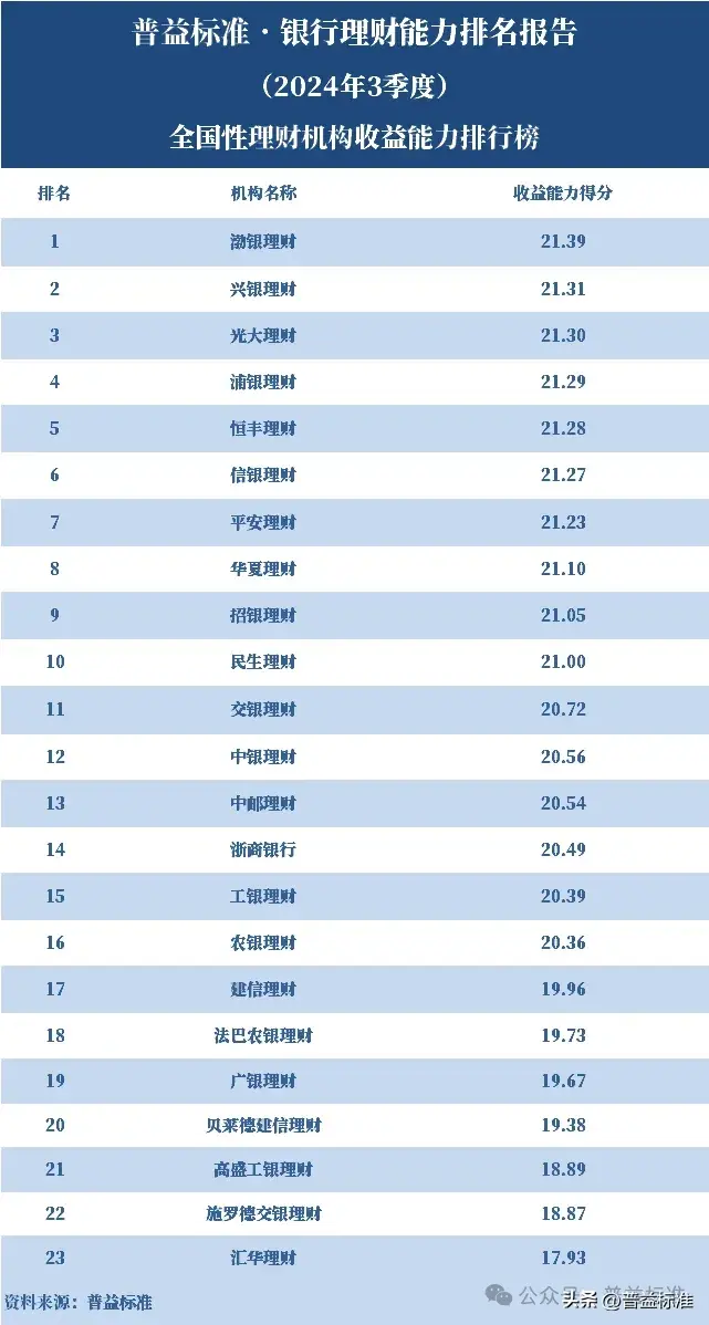 理财学堂_理财_理财是怎么赚钱的