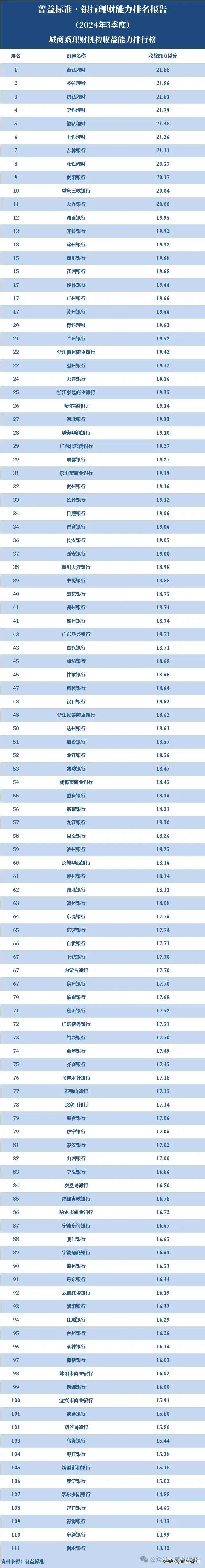 理财学堂_理财_理财是怎么赚钱的