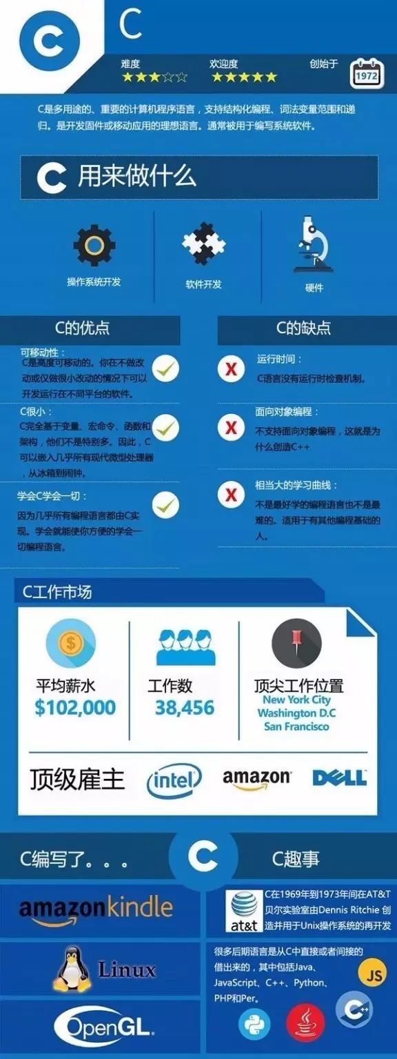 编程语言社区_编程交流群_编程语言学习社群