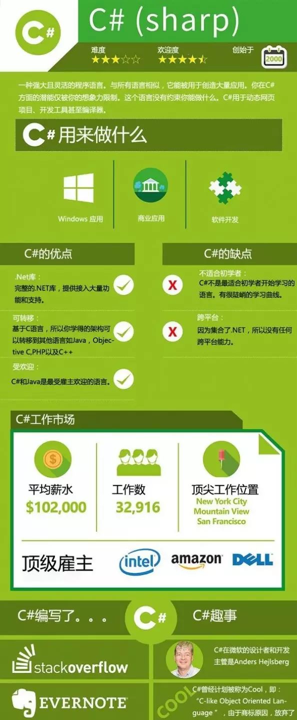 编程语言社区_编程交流群_编程语言学习社群