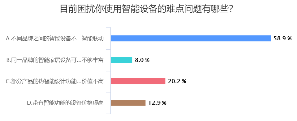 智能家居测评论坛_智能家居产品评测_评测家居智能产品有哪些