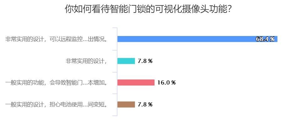 评测家居智能产品有哪些_智能家居产品评测_智能家居测评论坛