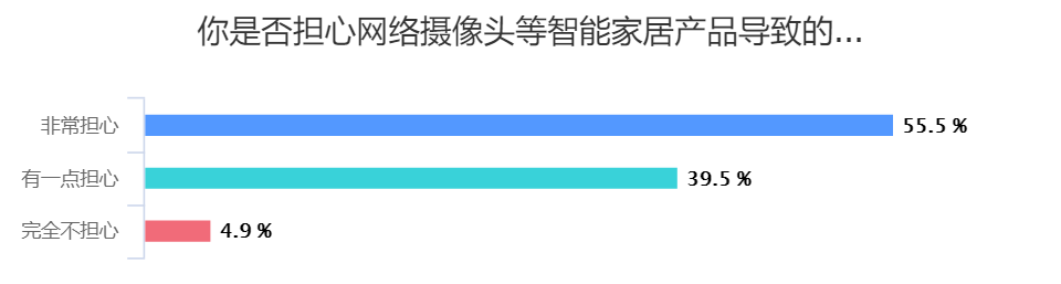 智能家居产品评测_智能家居测评论坛_评测家居智能产品有哪些