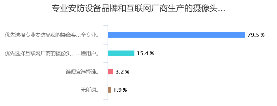 智能家居产品评测_评测家居智能产品有哪些_智能家居测评论坛