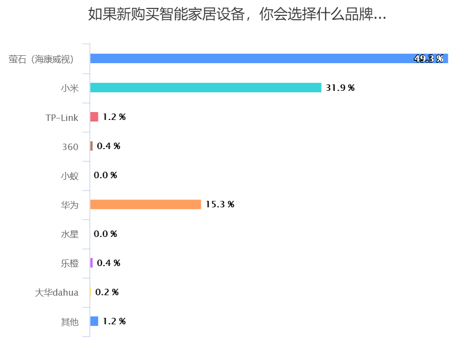 智能家居测评论坛_智能家居产品评测_评测家居智能产品有哪些