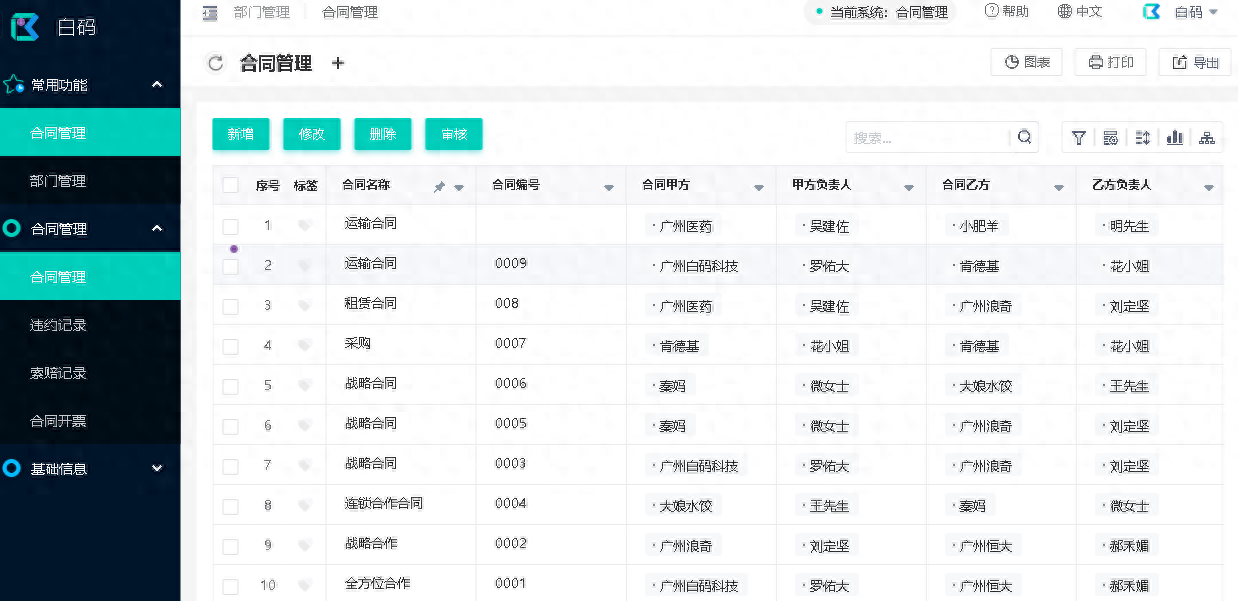 智能国际合同审核_合同智能审核软件_智能合约审计查询