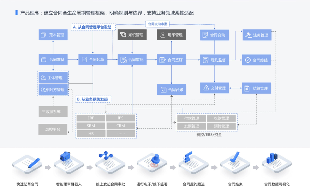 智能合约审计查询_合同智能审核软件_智能国际合同审核