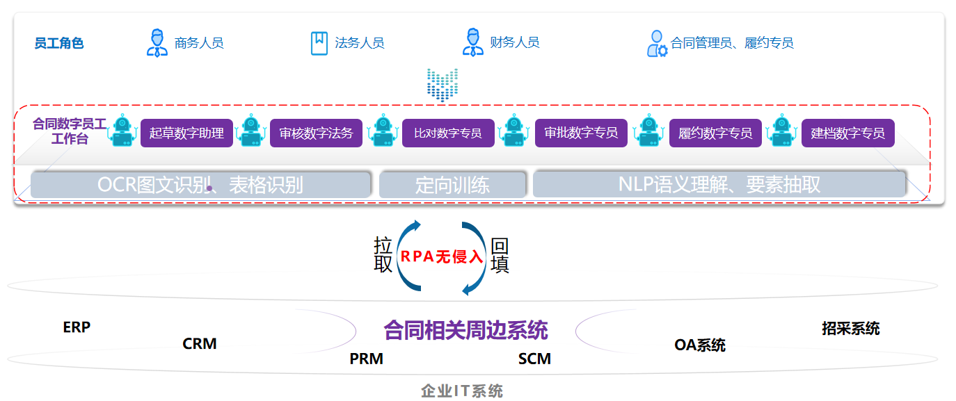 智能合约审计查询_合同智能审核软件_智能国际合同审核