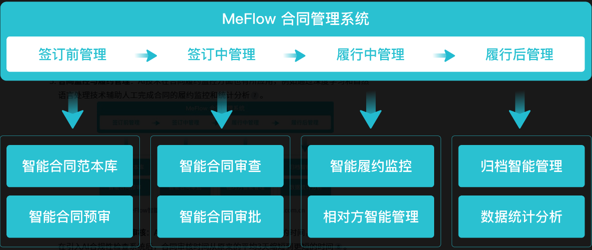 合同智能审核软件_智能合约审计查询_智能国际合同审核