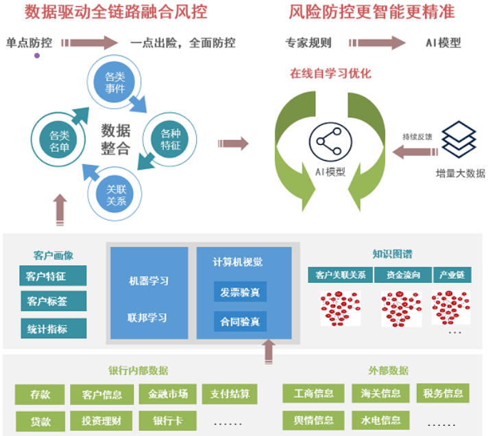 智能合约审计查询_合同智能审核软件_智能国际合同审核