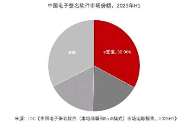 合同智能审核软件_智能国际合同审核_智能合约审计是什么意思