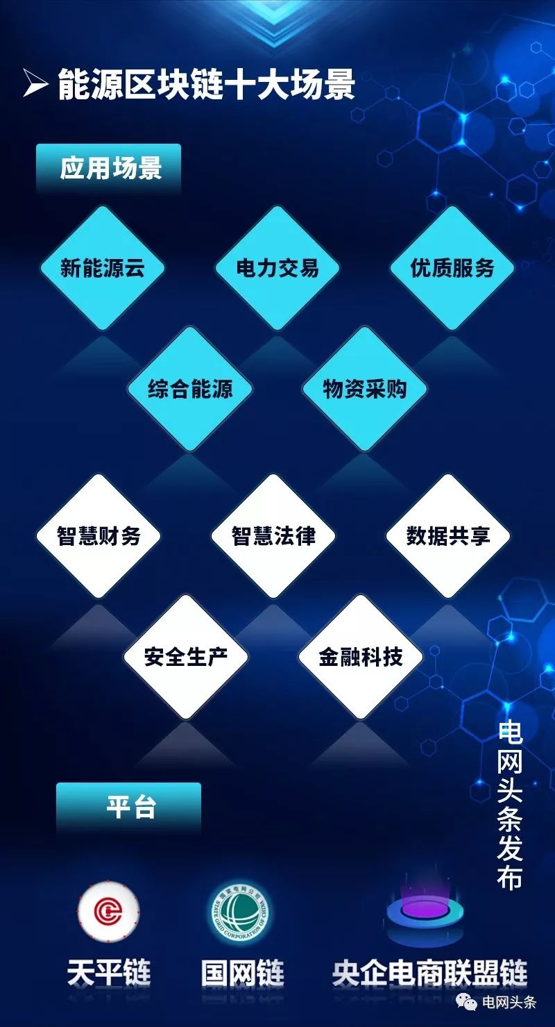 区块链技术及应用_区块链技术的特点包括_区块链技术