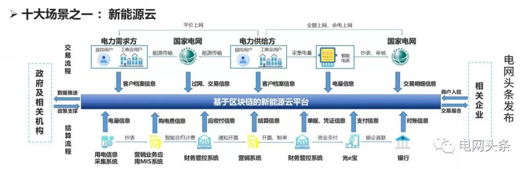 区块链技术_区块链技术的特点包括_区块链技术及应用