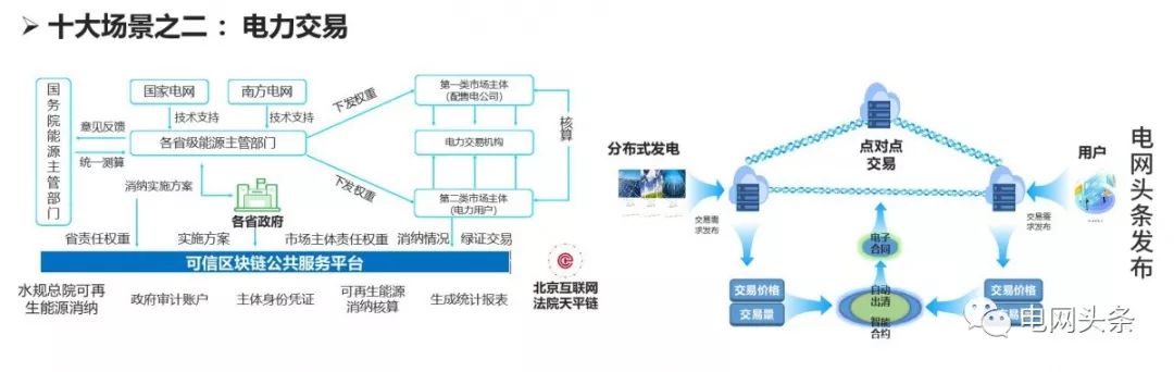 区块链技术及应用_区块链技术_区块链技术的特点包括