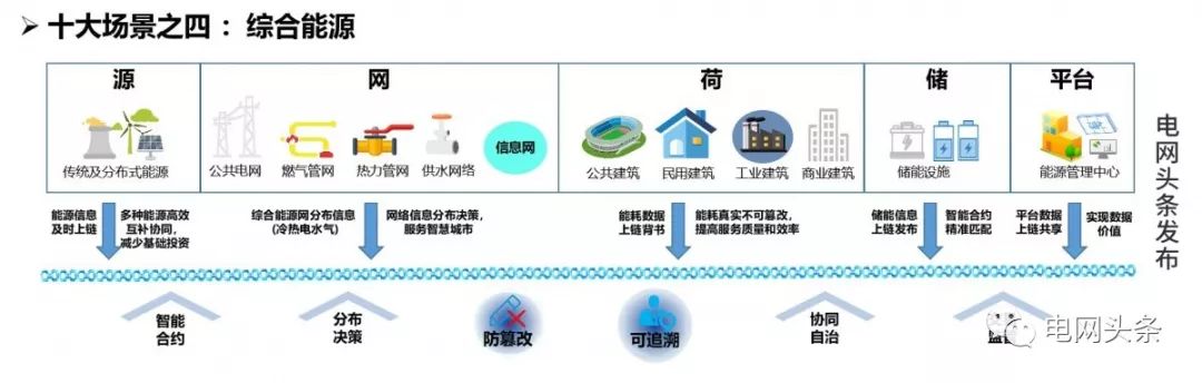 区块链技术_区块链技术的特点包括_区块链技术及应用