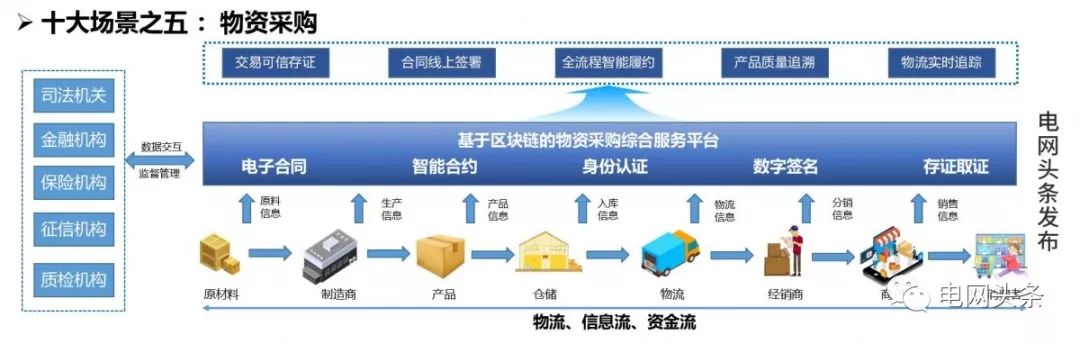 区块链技术的特点包括_区块链技术及应用_区块链技术