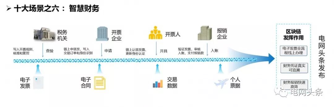 区块链技术的特点包括_区块链技术_区块链技术及应用