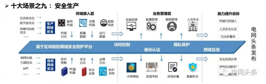 区块链技术的特点包括_区块链技术及应用_区块链技术