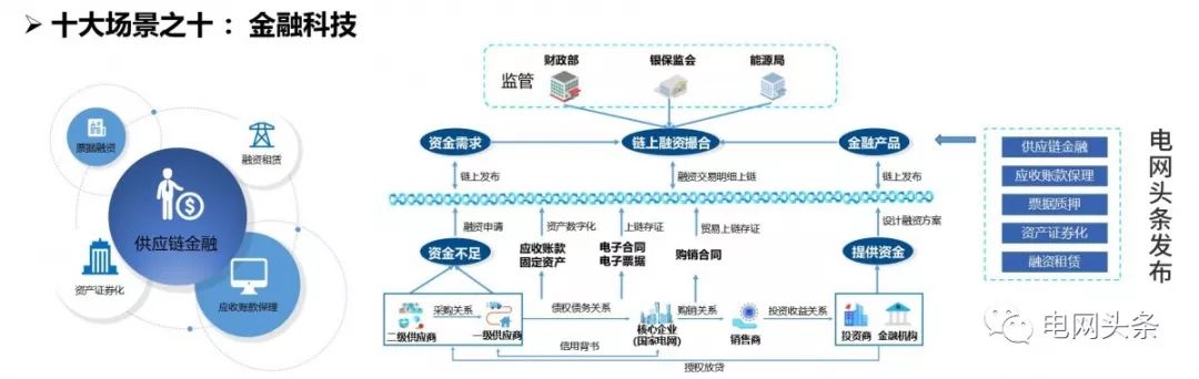 区块链技术_区块链技术及应用_区块链技术的特点包括