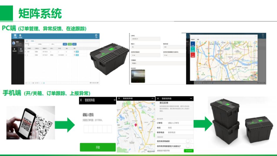 智能物流跟踪_物流自动跟踪技术有哪些_跟踪物流智能控制系统