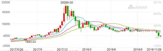 区块链技术_区块链技术特点_区块链技术及应用