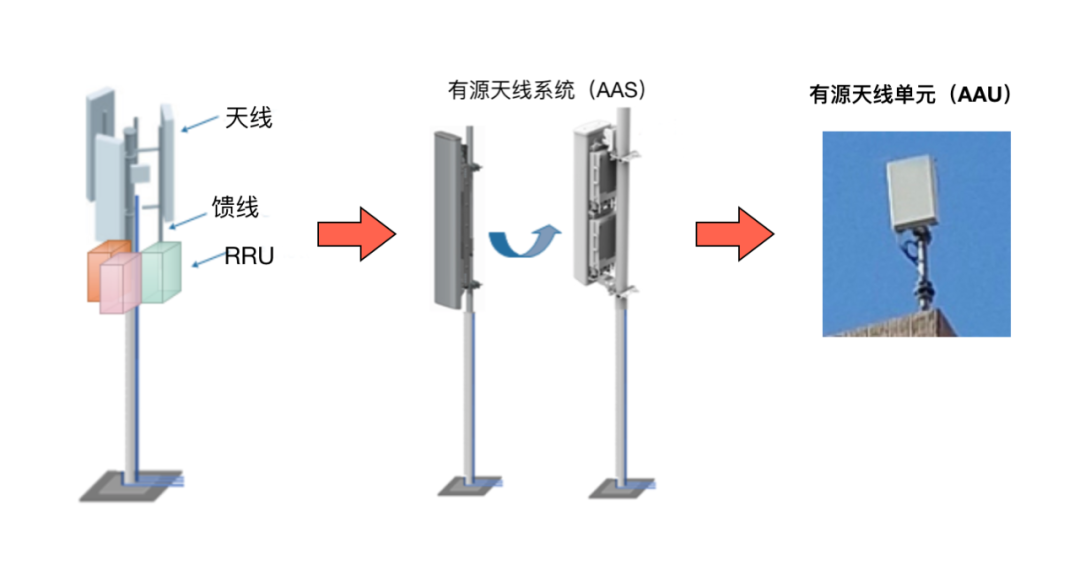 信维通信5g基站_5G基站_5g需要重新建基站吗