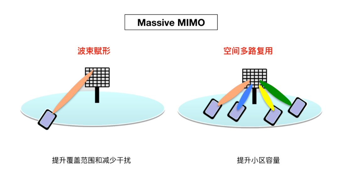 5g需要重新建基站吗_5G基站_信维通信5g基站