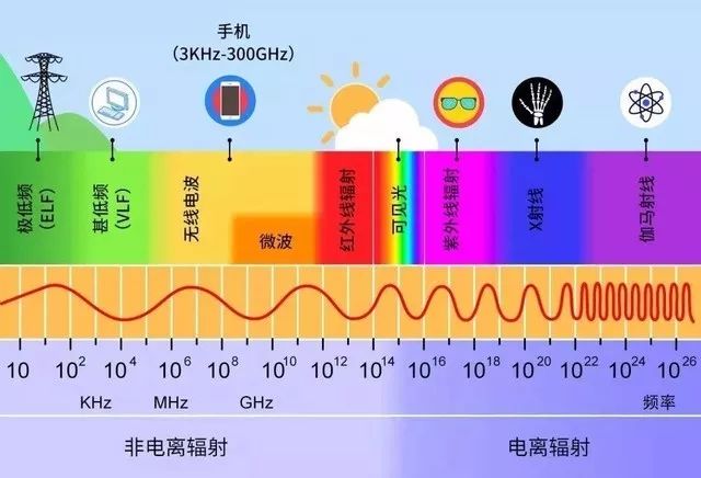 5G基站_5g基站建设_5g基站密度