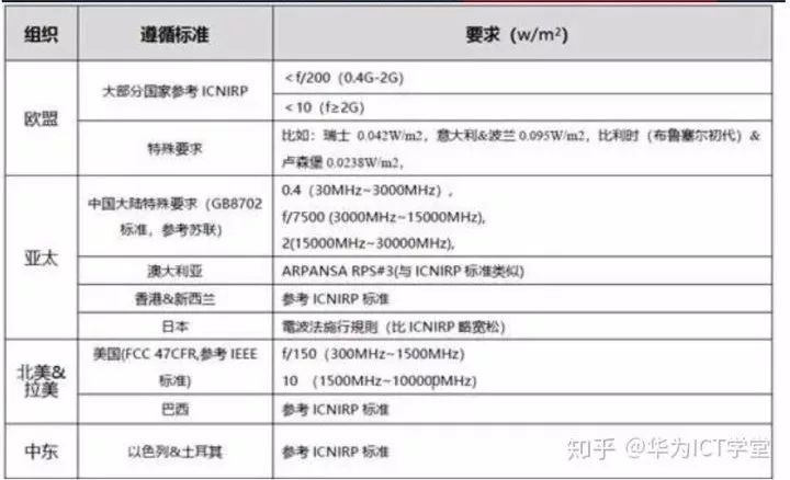 5G基站_5g基站密度_5g基站建设